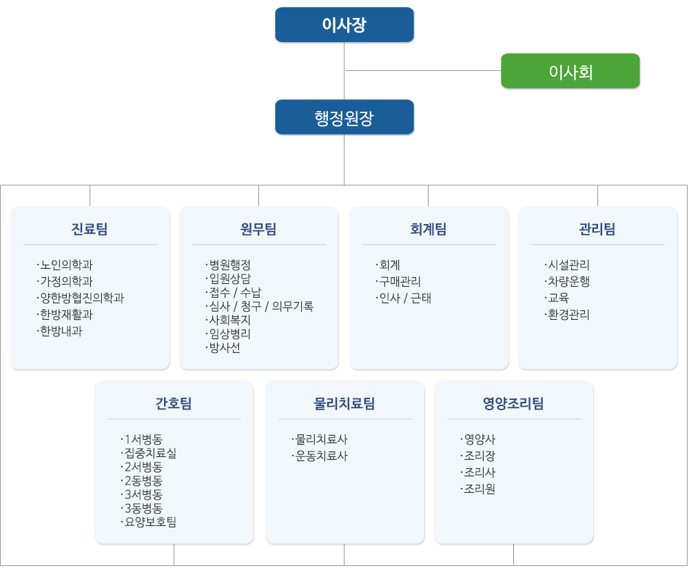 이미지명